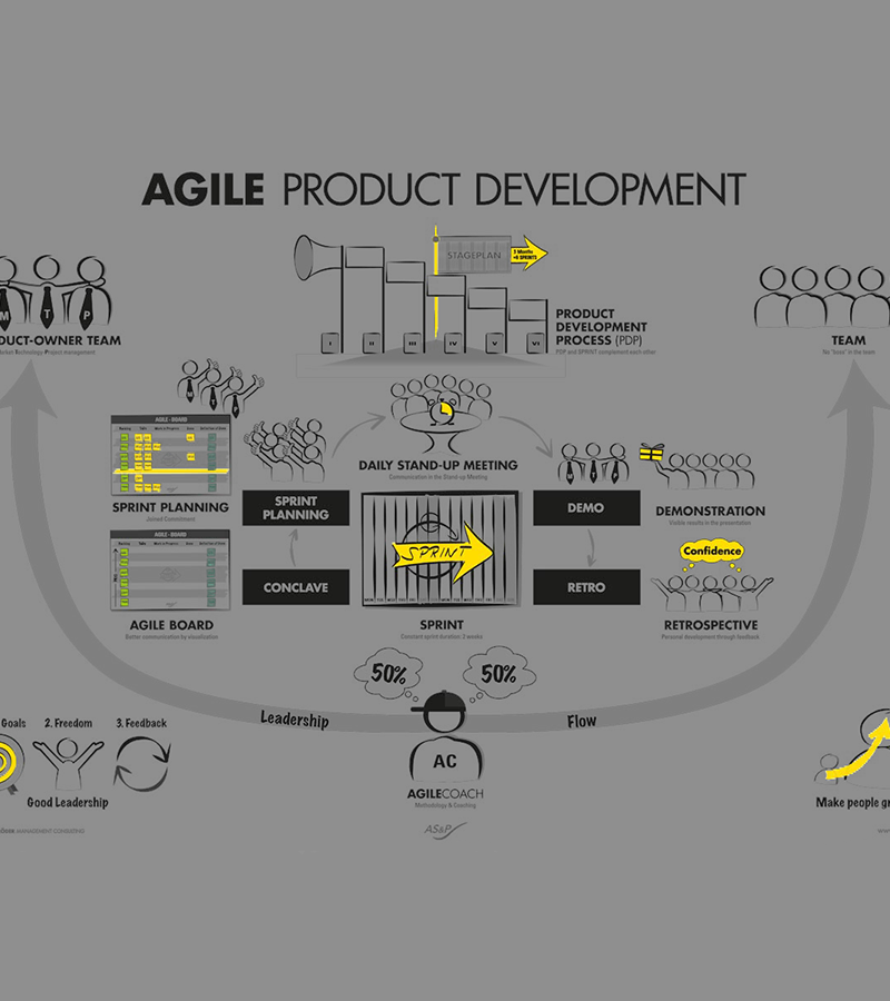AGILE PRODUCT DEVELOPMENT