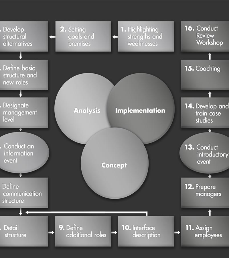 BREATHING ORGANIZATION